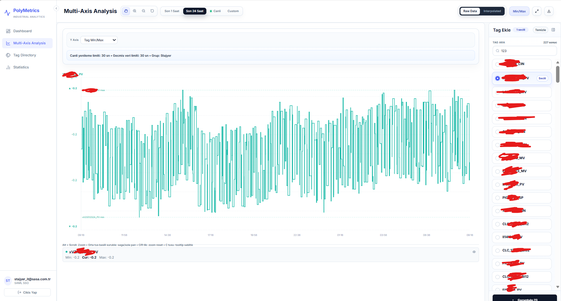 Multi-Axis Analysis
