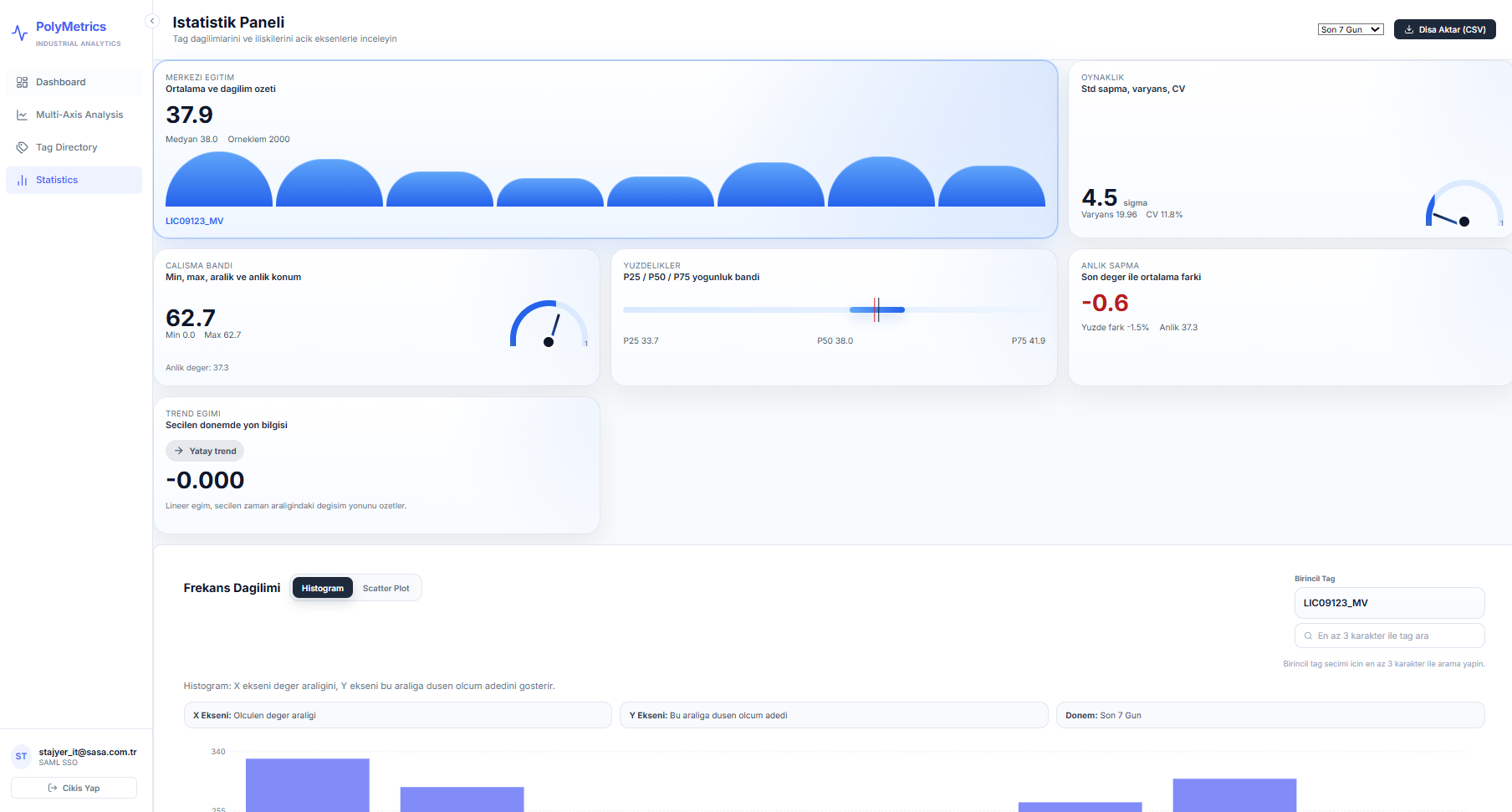 Statistics Panel